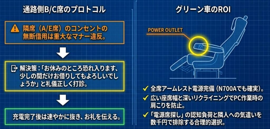 グリーン車と普通車の電源設備の違いと使用感