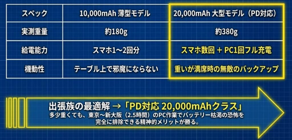 グリーン車と普通車の電源設備の違いと使用感