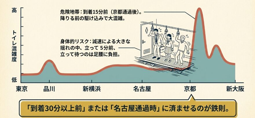 トイレが混雑する時間帯と並ぶときの失敗談