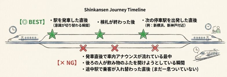 声をかける最適なタイミング