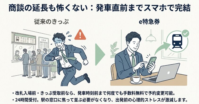 急な出張でも直前まで変更しやすい