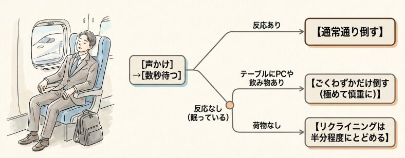 相手が眠っている、あるいは返事がない場合の対処法