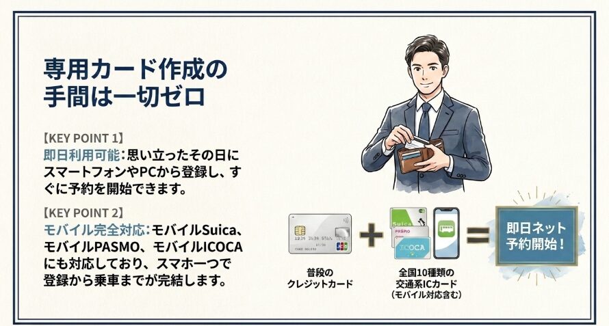 手持ちのクレジットカードと交通系ICカードですぐに登録可能