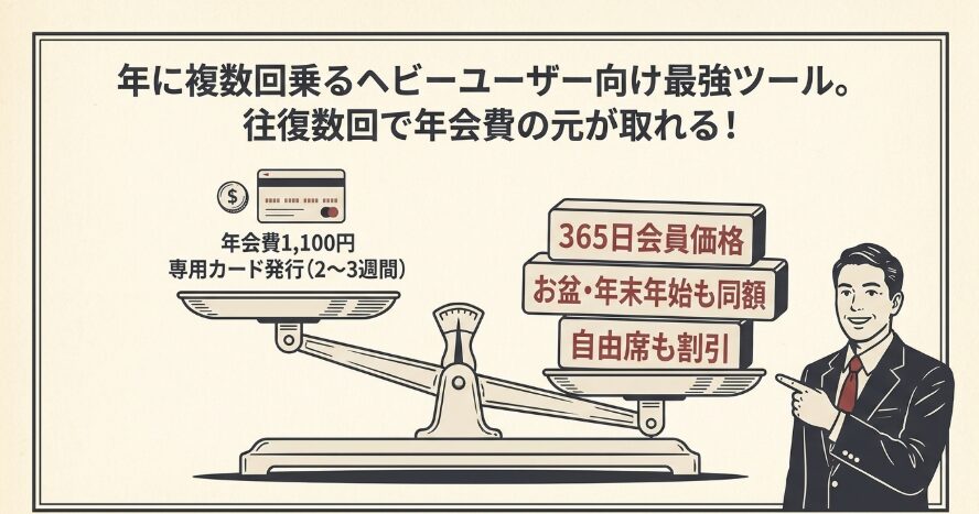 年会費1,100円（税込）でお得な会員価格「エクスプレス予約」