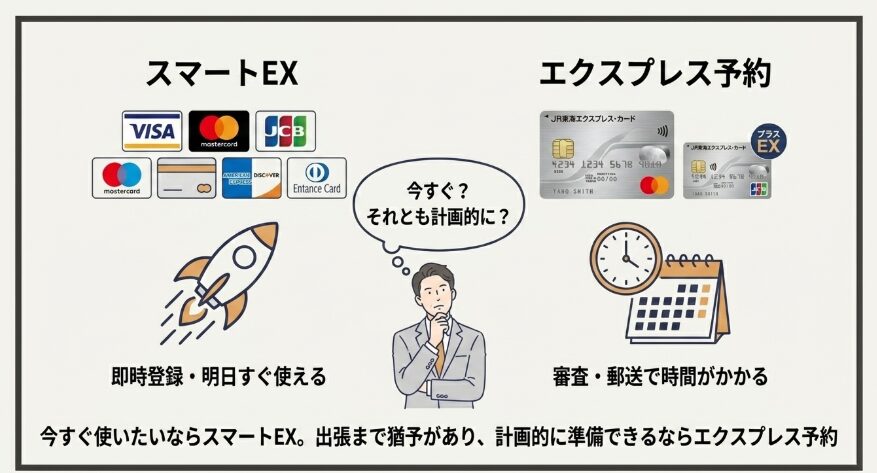 登録に必要なクレジットカード