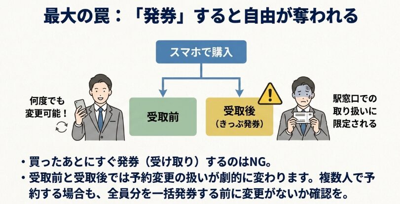 利用時の注意点