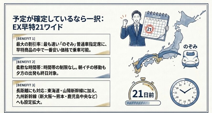 EX早特21ワイド