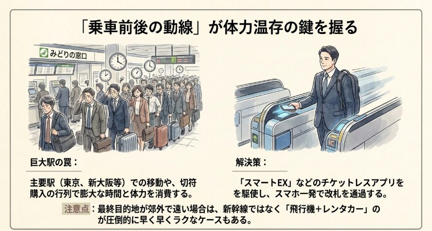 チケットレスアプリを駆使したスマートな駅構内攻略