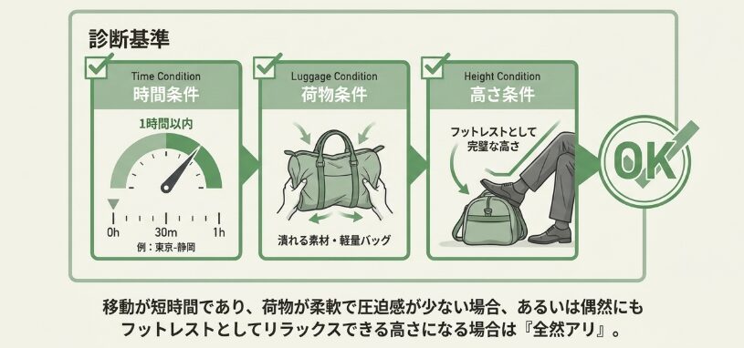 足元に荷物を置いても「全然アリ」な人の特徴
