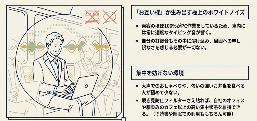 パソコン入力をしても周囲が気にならない安心感