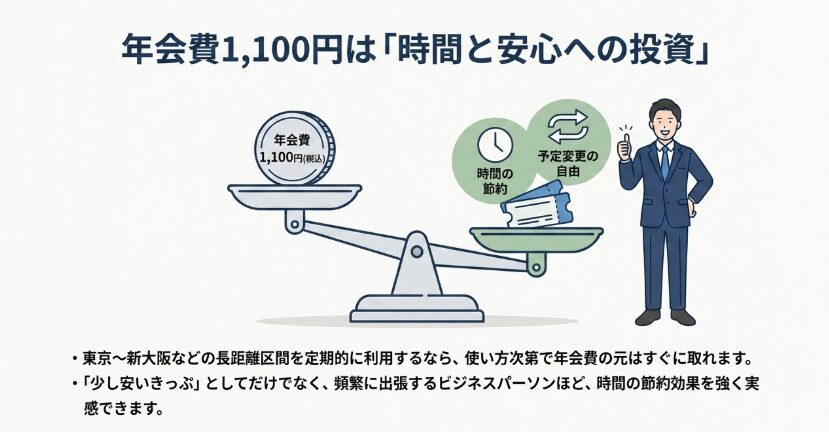 年会費とのバランス