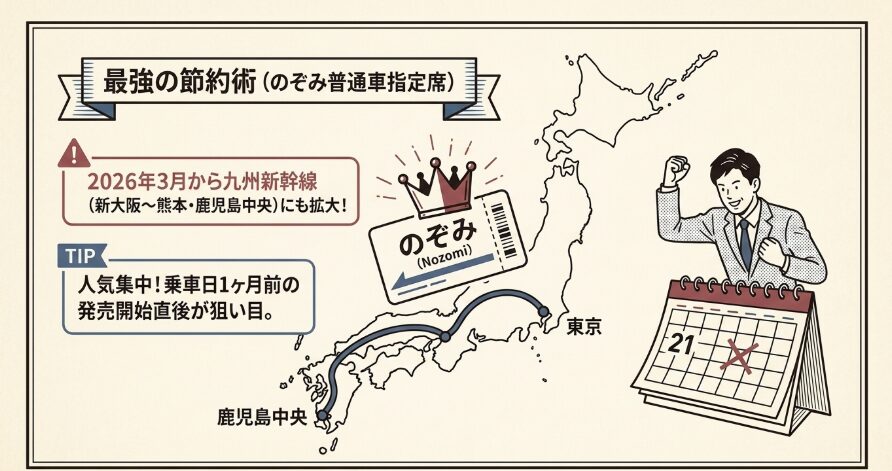 21日前までの予約で一番お得！「のぞみ」指定席用「EX早特21ワイド」