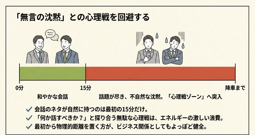 会話が弾まない気まずい2時間を避ける効果