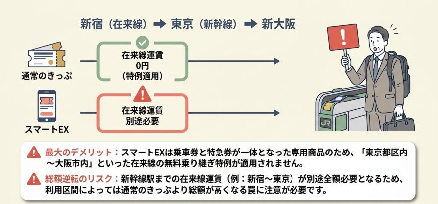 特定都区市内制度の対象外という最大の罠