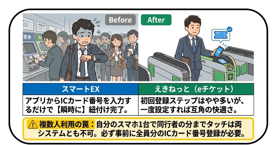 交通系ICカードの登録で劇的に変わる改札