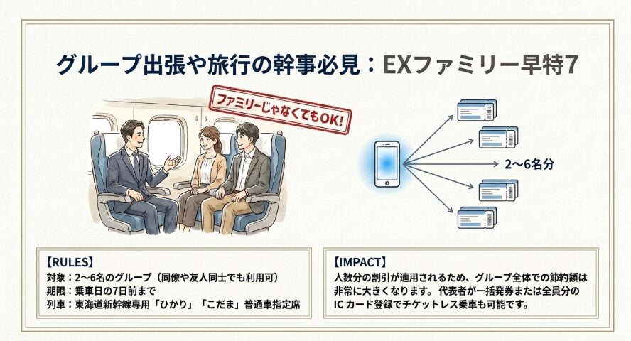 EXファミリー早特7