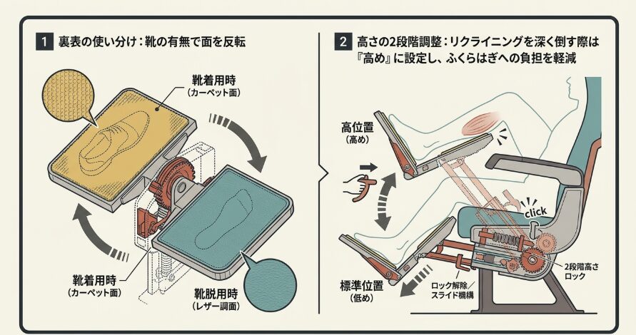 フットレストの正しい使い方と高さ調整