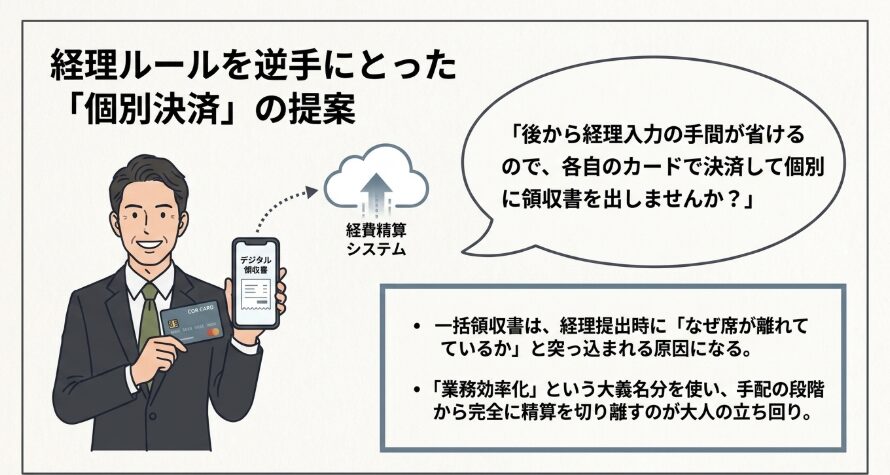 出張費の精算を別々に行うスマートなやり方