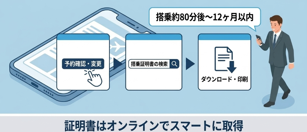 遅延証明書の発行手順とオンライン取得方法