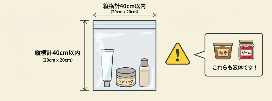 100ml以下容器と1Lジッパー袋で乗り切る国際線の基本