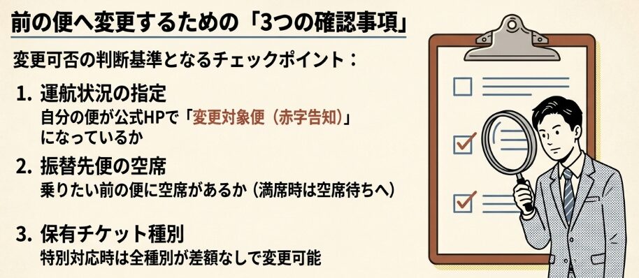 変更できるかどうかの判断基準:〇〇分以上の遅延が鍵